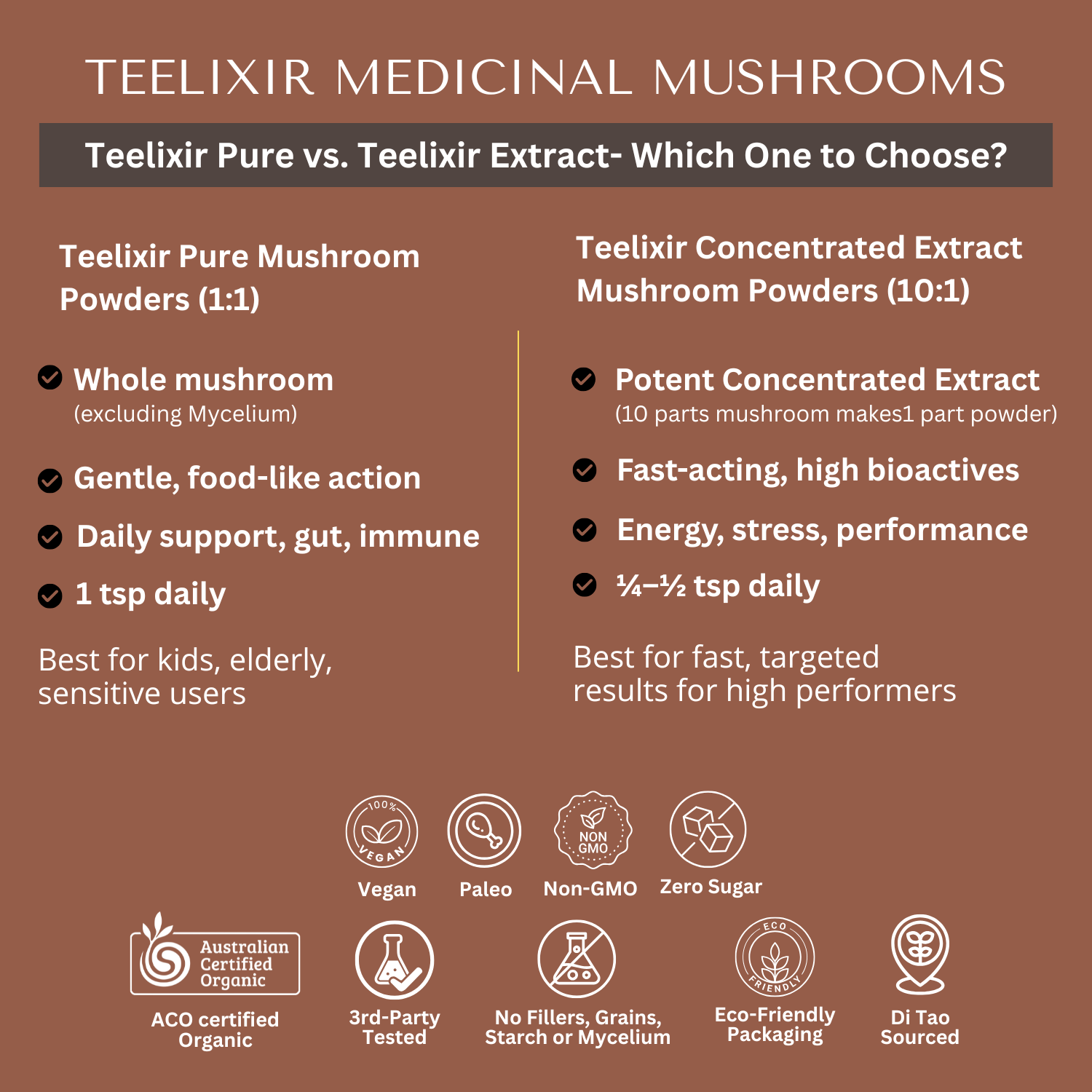 Teelixir Pure Lion's Mane Mushroom 1:1